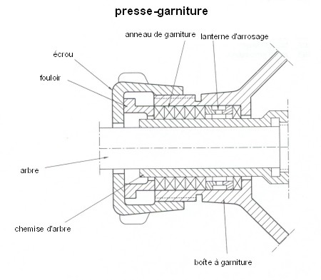 Comment installer les garnitures en graphite tressé ?